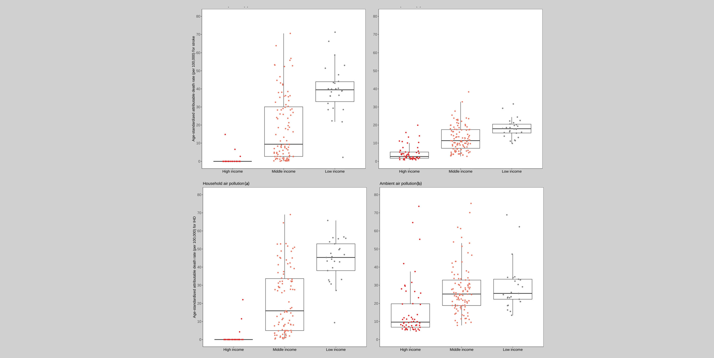 Number of IHD and stroke deaths (left panels) and age-standardized mortality rates (per 100,000 people) (right panels) attributable to ambient air pollution for both sexes and WHO regions.